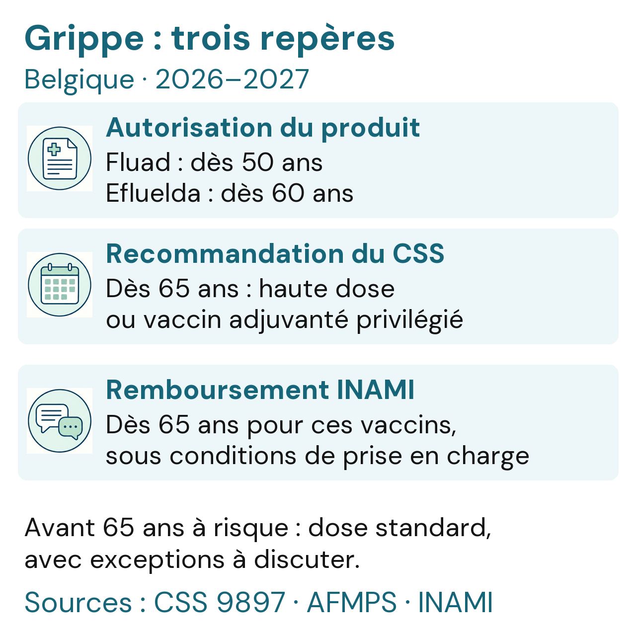 Belgique 2026–2027 : Fluad autorisé dès 50 ans, Efluelda dès 60 ans ; vaccins renforcés privilégiés dès 65 ans par le CSS et remboursés dès 65 ans sous conditions INAMI.