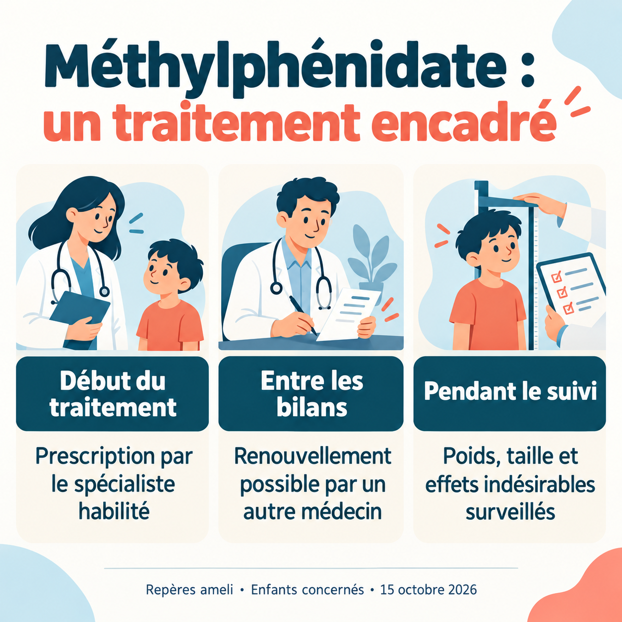 Trois étapes du traitement pédiatrique par méthylphénidate : début, renouvellements et surveillance.