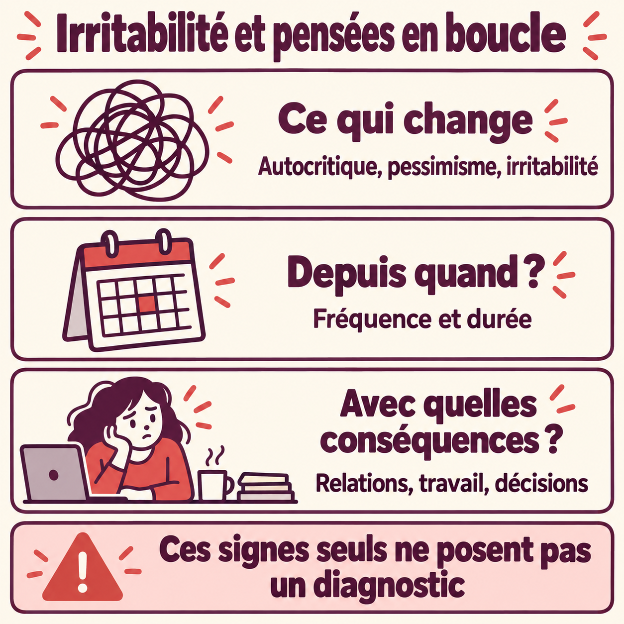 Changement, durée et conséquences : les repères de l’échange Trois repères pour parler de l’irritabilité et des pensées en boucle : ce qui change, depuis quand et les conséquences sur le quotidien. Ces signes seuls ne posent pas un diagnostic.
