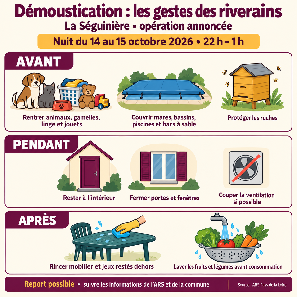 Les précautions des riverains organisées avant, pendant et après l’opération annoncée.