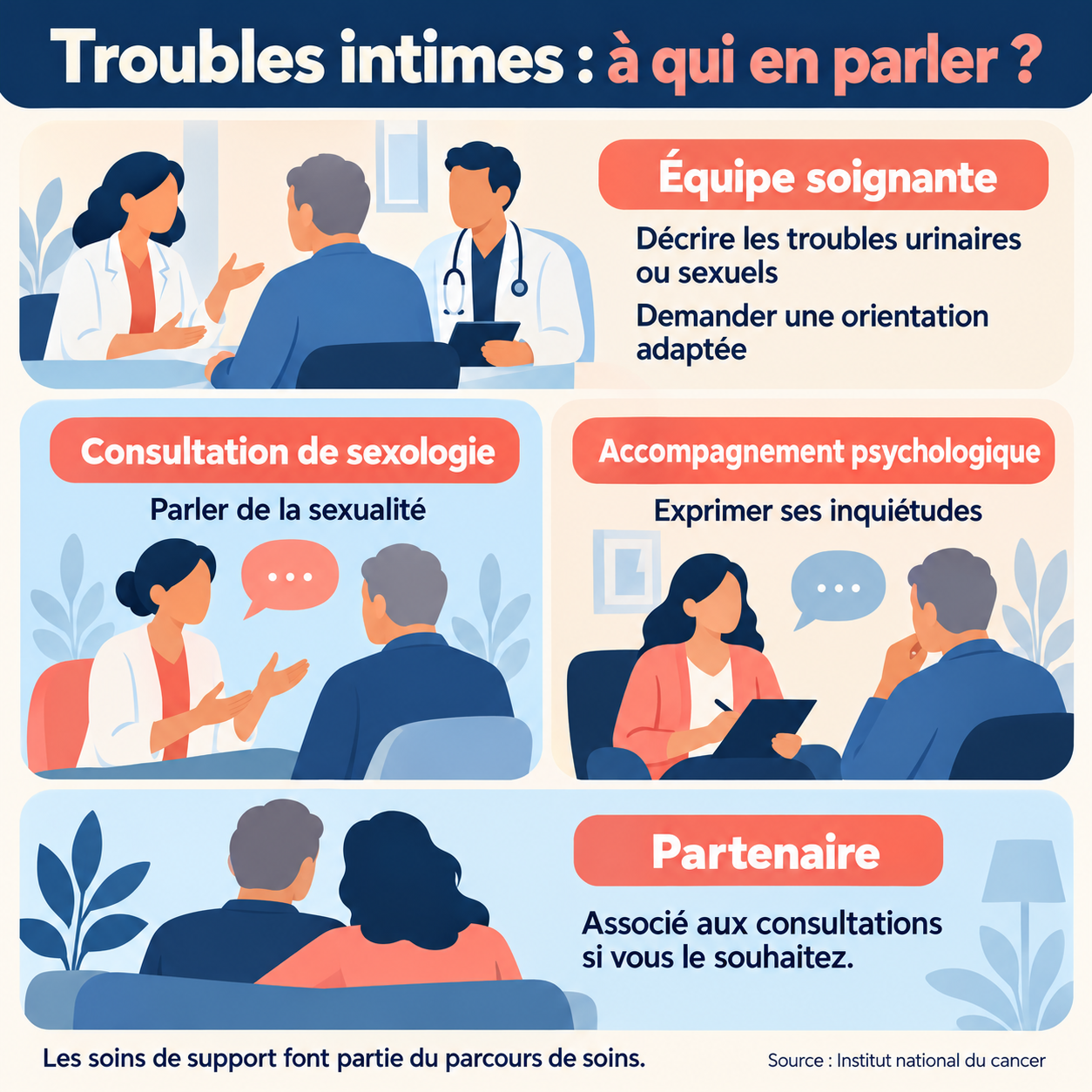 Repères sur l’équipe soignante, la sexologie, l’accompagnement psychologique et la place du partenaire.