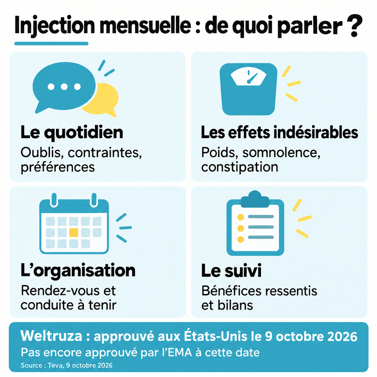 Quatre sujets à discuter : quotidien, effets indésirables, organisation et suivi ; approbation américaine de Weltruza le 9 octobre 2026, sans approbation EMA à cette date.