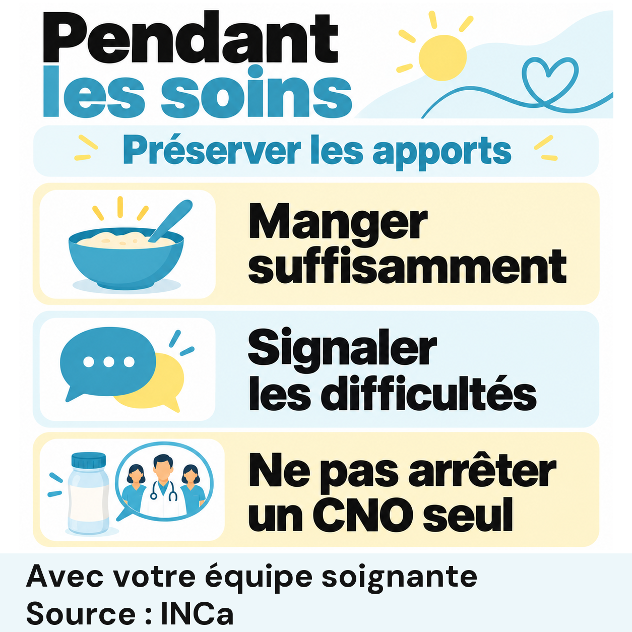 Pendant les soins, préserver les apports : manger suffisamment, signaler les difficultés et ne pas arrêter seul un complément nutritionnel oral (CNO). Avec votre équipe soignante. Source : INCa.