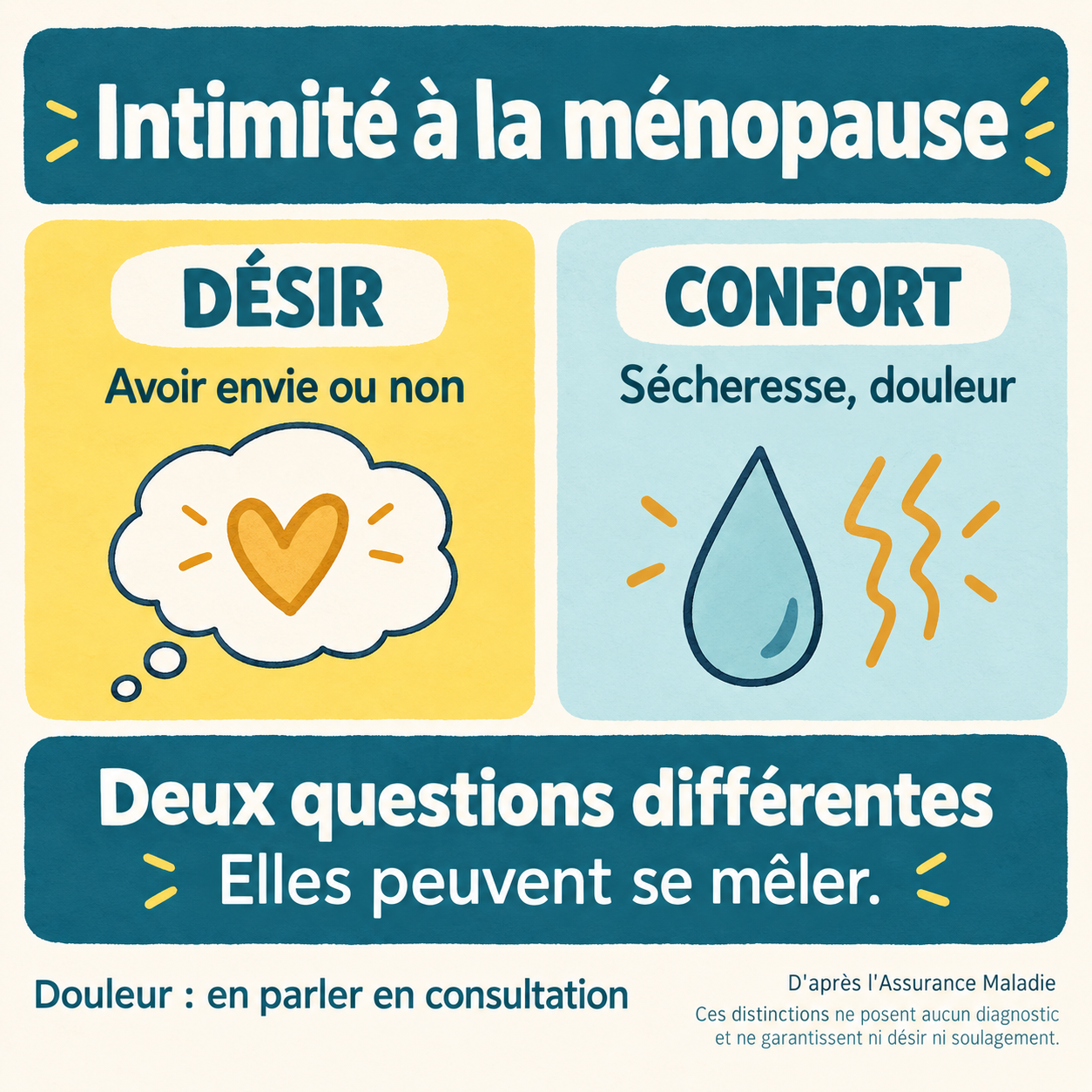 Désir et confort : distinguer l’envie des symptômes de sécheresse ou de douleur.