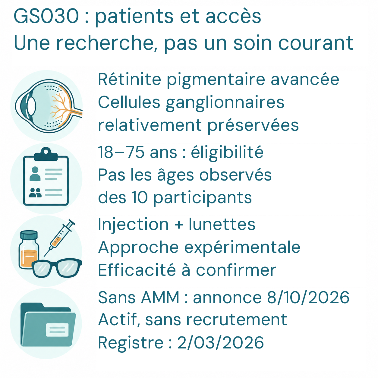 GS030 : rétinite pigmentaire avancée, cellules ganglionnaires relativement préservées, critères d’éligibilité et accès expérimental sans recrutement annoncé.