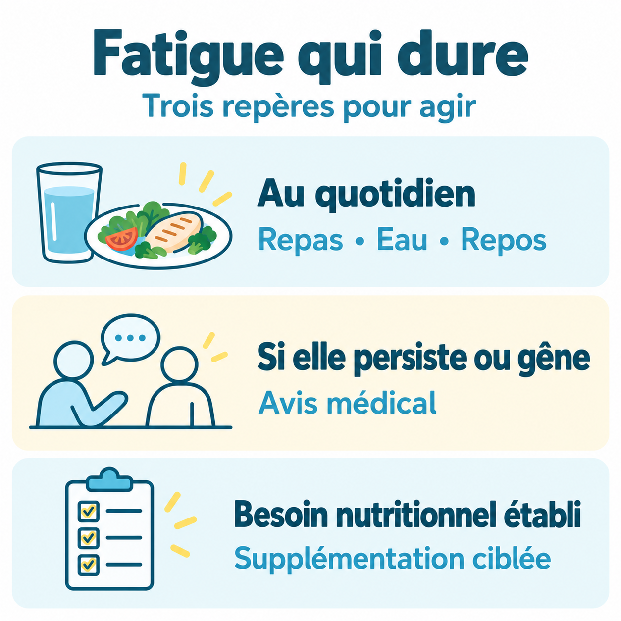 Fatigue qui dure : repas, eau et repos ; avis médical si elle persiste ou gêne ; supplémentation pour un besoin nutritionnel établi