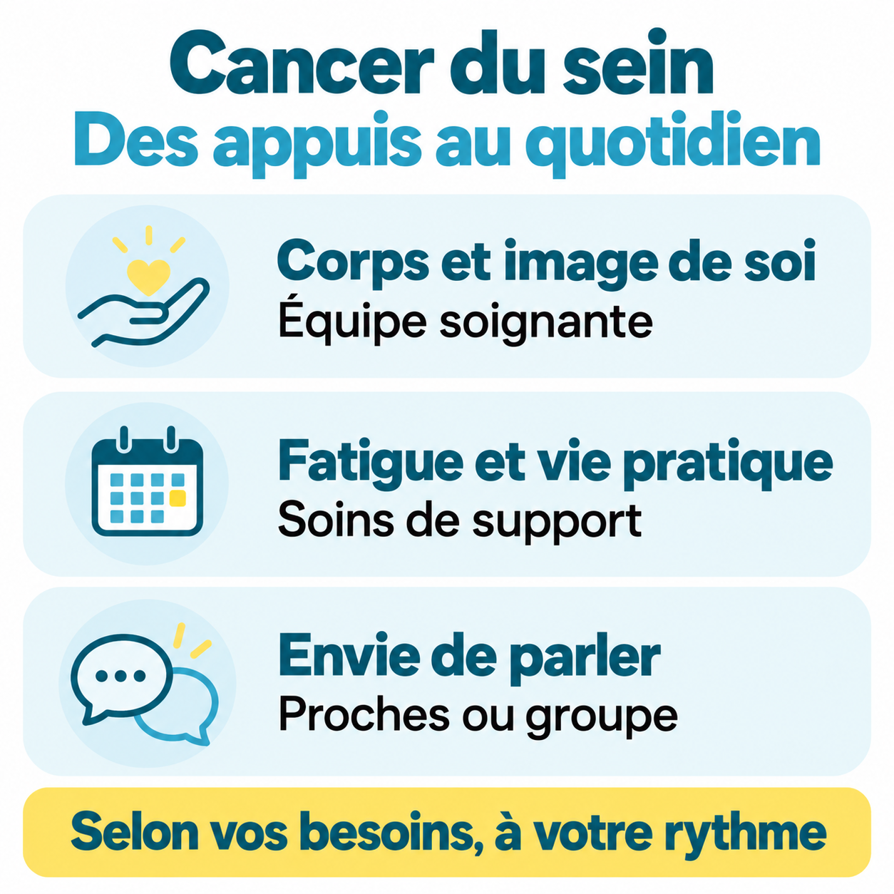 Des interlocuteurs qui se complètent : équipe soignante pour le corps et l’image de soi, soins de support pour la fatigue et la vie pratique, proches ou groupe pour parler