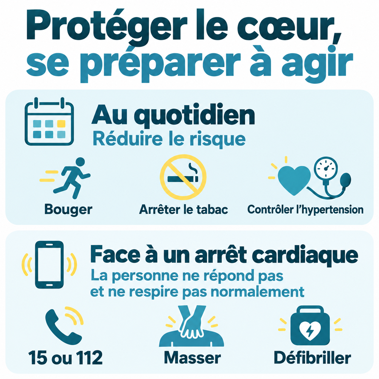 Deux préparations pour le cœur : au quotidien, réduire le risque ; en urgence, appeler le 15 ou le 112, masser et défibriller.