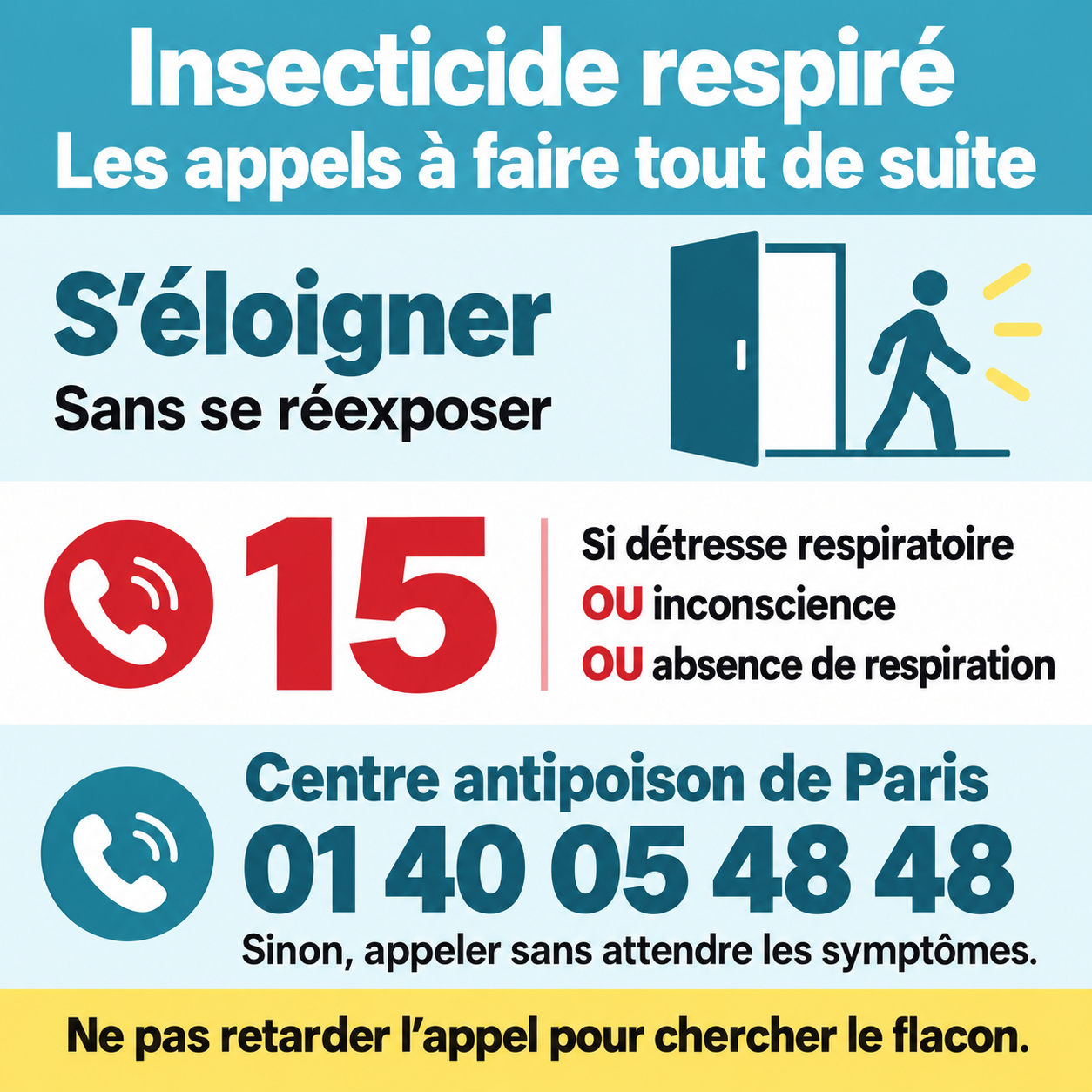 Après inhalation d’un insecticide : s’éloigner sans se réexposer, appeler le 15 en cas de détresse respiratoire, d’inconscience ou d’absence de respiration, sinon contacter immédiatement le centre antipoison de Paris au 01 40 05 48 48.
