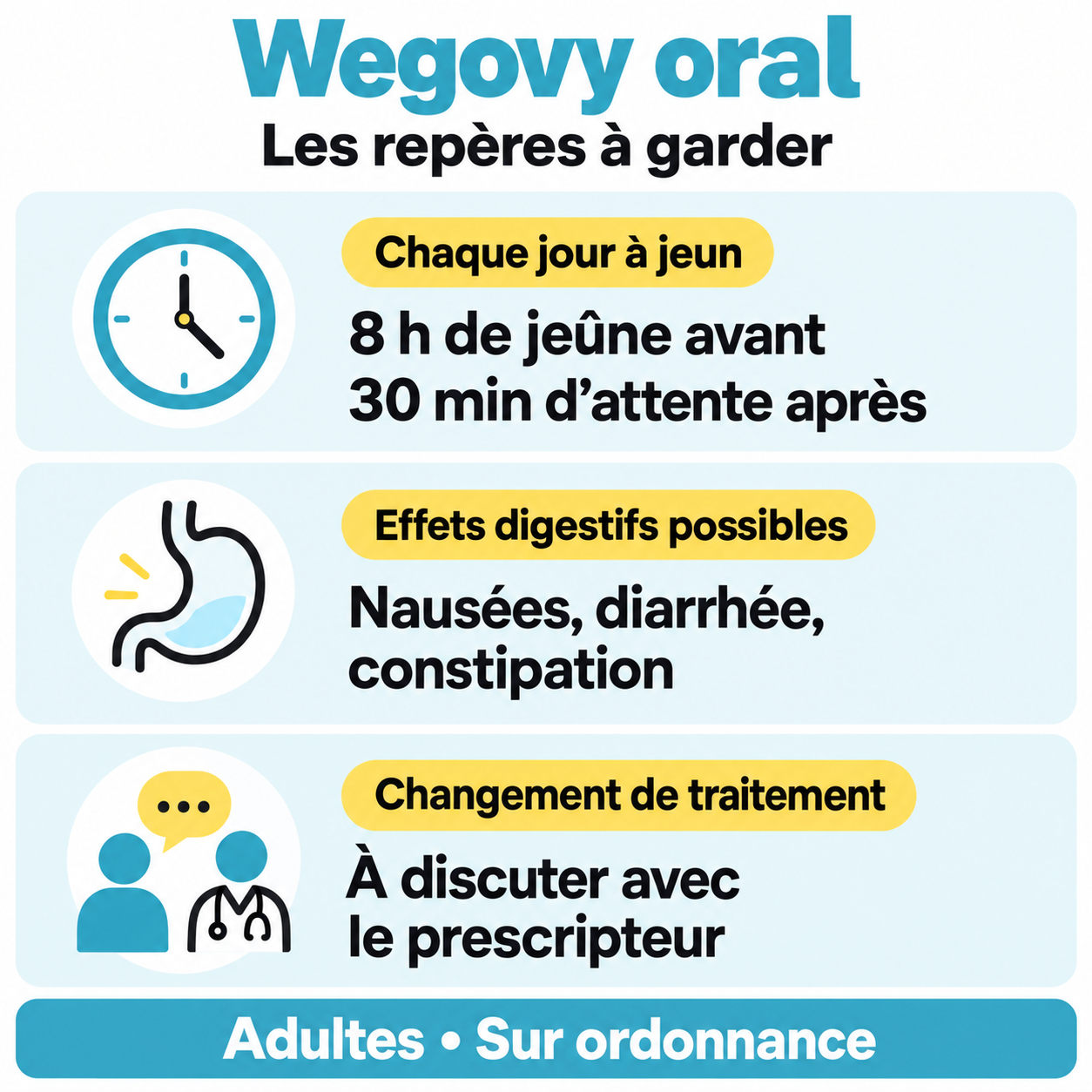 Wegovy oral : prise quotidienne à jeun, effets digestifs possibles et changement à discuter avec le prescripteur.
