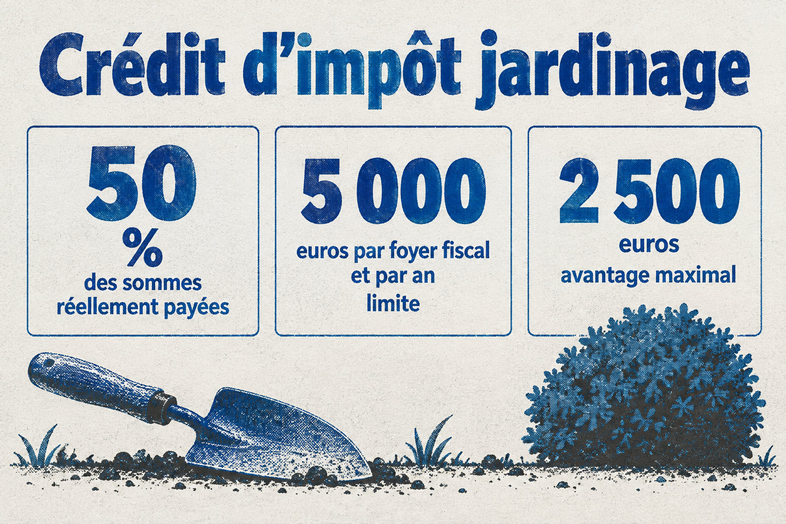 Le crédit d’impôt couvre 50 % des sommes réellement payées, dans la limite de 5 000 euros par foyer fiscal et par an, soit jusqu’à 2 500 euros.