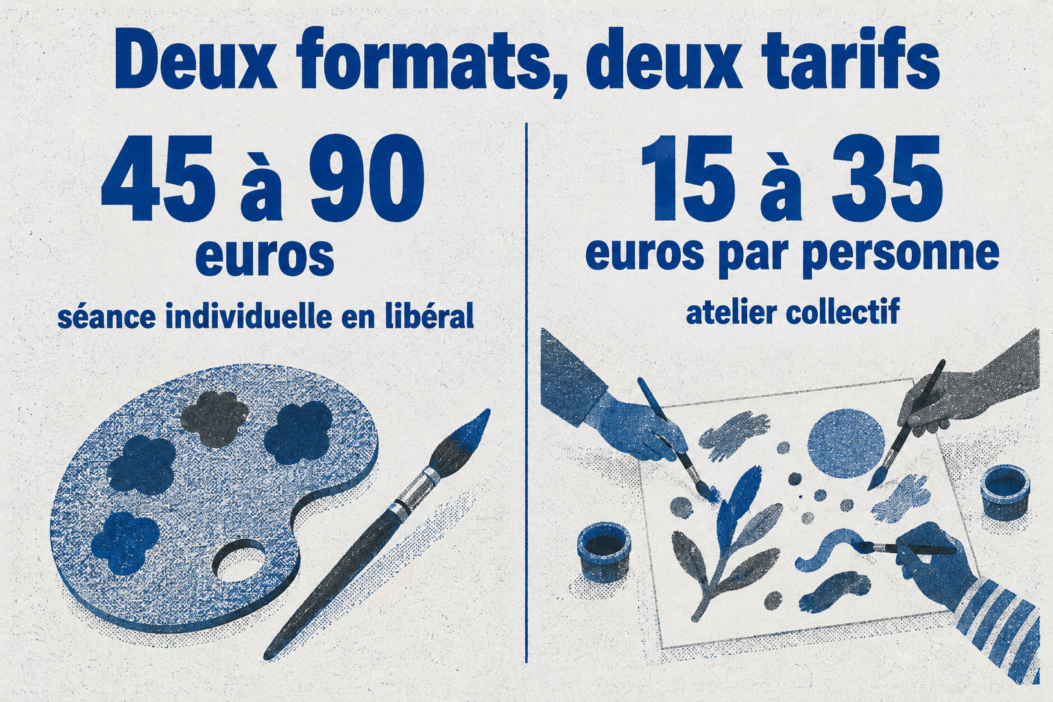 Une séance individuelle en libéral coûte de 45 à 90 euros ; un atelier collectif coûte de 15 à 35 euros par personne.